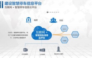 城市停车app下载