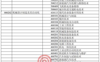 大数据专业专升本可以升哪些专业