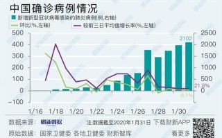 新冠疫情最新数据国内