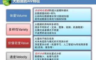 什么是统计与大数据分析？