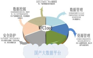 网络平台大数据专业就业方向