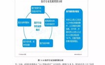 公众号秒查大数据