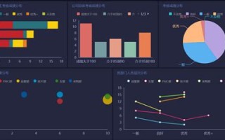 大数据与会计专业未来规划