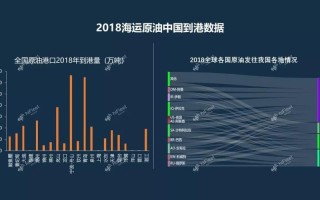 航运大数据技术与应用