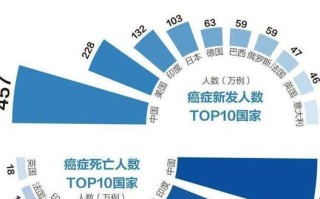 疾病大数据分析
