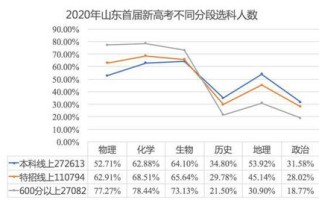 大数据为什么火