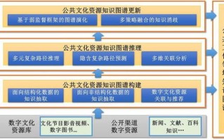 大数据提供公共能力有哪些