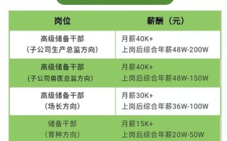 月生猪销售量价齐升牧原股份最高月薪万招养猪人