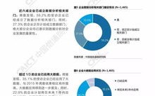 银行大调研大讨论成果报告