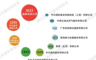 大数据可售卖专利吗