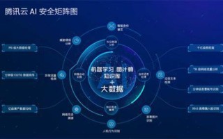 视频大数据分析