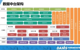 面馆选址的大数据分析与建议