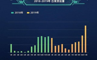 大数据分析师证书