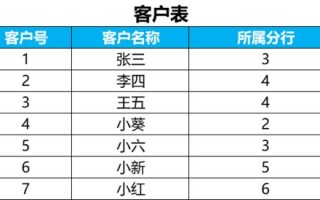 宠物店财务分析图表