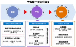 企业服务大数据行业发展