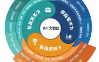 大数据应用与管理课程论文