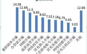 温州电信大数据平台电话咨询