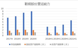 今世缘顾祥悦：目前渠道库存情况较去年同期基本相当，处于良性可控状态