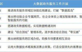 行政审批数据分析报告