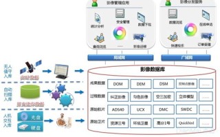 大数据采集系统图片