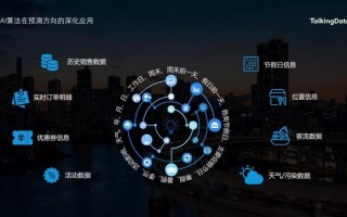 科学技术和大数据