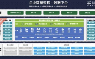 大数据在财务风控体系建设中的应用