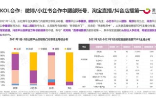 如何让你的企业在惠州大数据营销中排名靠前？
