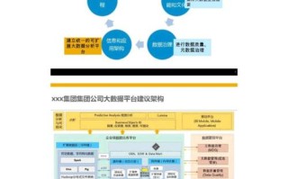 如何创建一个大数据公司