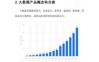 2022年国家大数据政策