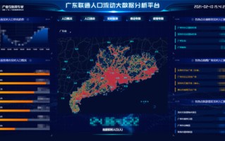 通信大数据多久更新
