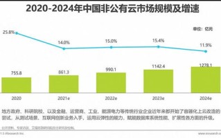 大数据的基础支撑