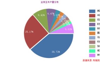东北农业大学大数据专业