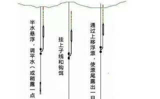 垂钓时怎样调漂找底