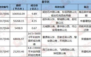 石家庄统计大数据平台