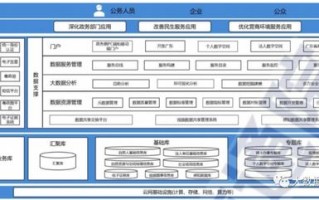 广东省大数据局电话