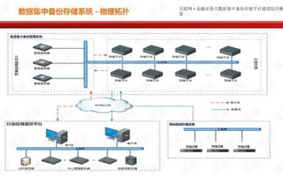 大数据储存方式有哪些