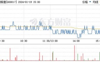 日照移动大数据价格表查询