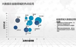 金融大数据查询机构一共有几家