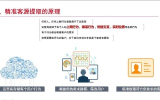 大数据客户获取