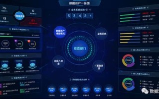 政务信息大数据：推动政府决策和公共服务的升级