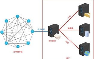 大数据储存哪种方式最好