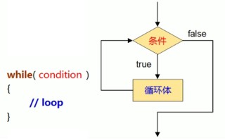 Java8大数据循环：使用StreamAPI进行数据处理
