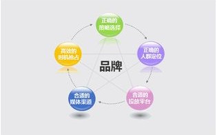 大数据技术转化方向