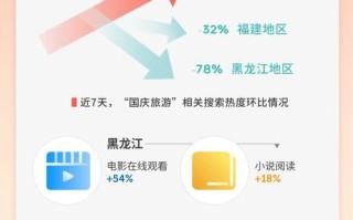 2021国庆出行大数据分析