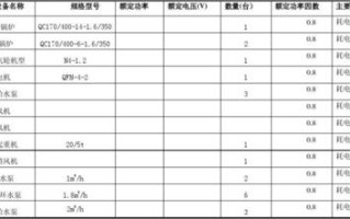 贵州大数据能耗指标公布