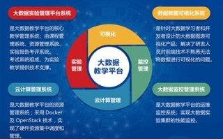 大数据技术应用怎样学习