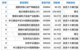 科技基金大数据专业有哪些