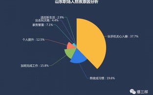 做大数据工作需要熬夜吗