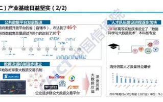 大数据对经济的影响及特点分析