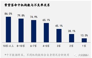 征信跟大数据有什么区别
